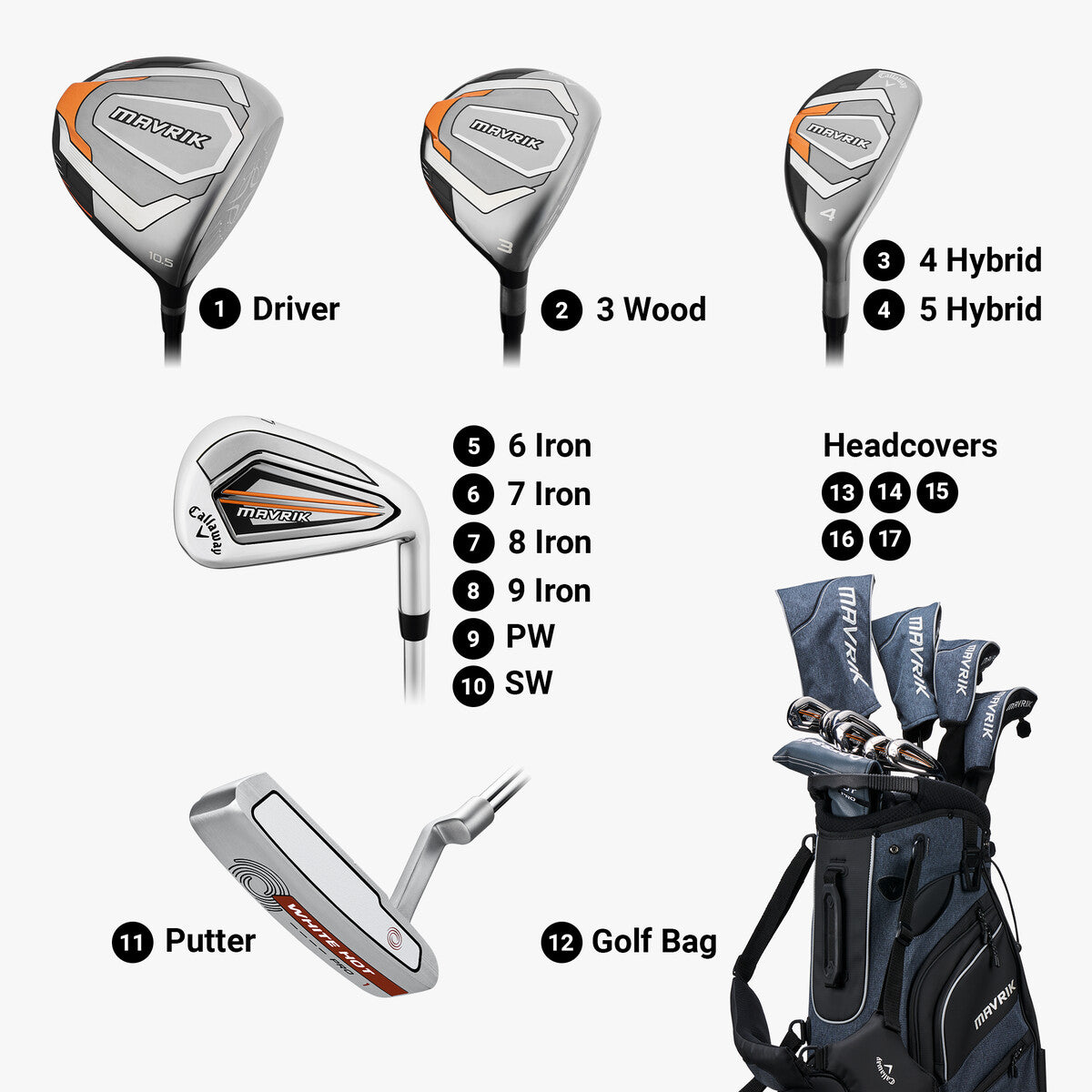Callaway Mavrik Package – Drummond Golf